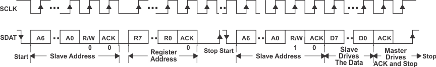 TPS65011 ai_read_proB_lvs149.gif