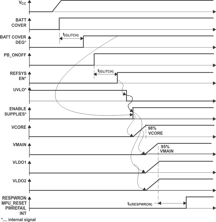 TPS65011 ai_state12_lvs501.gif
