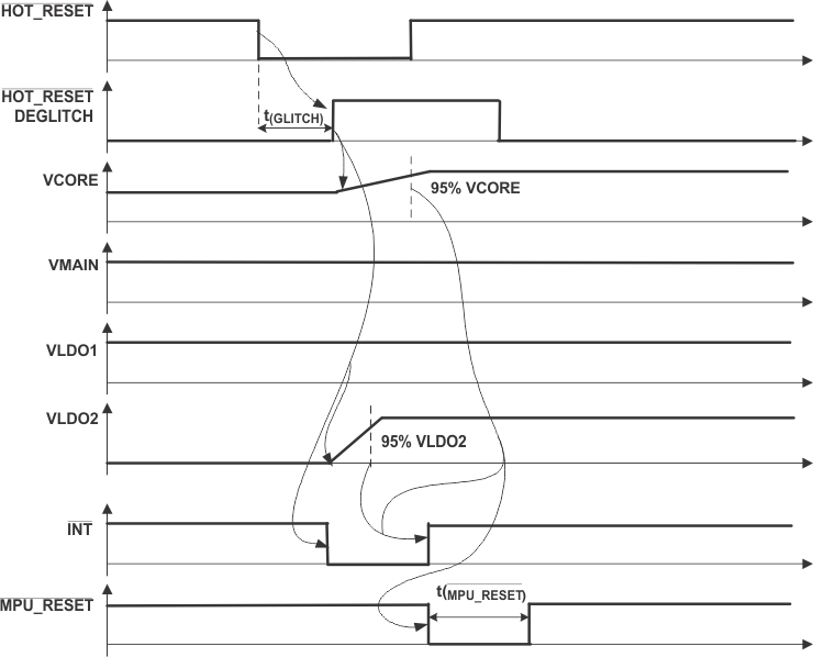 TPS65011 ai_state32ht_lvs501.gif