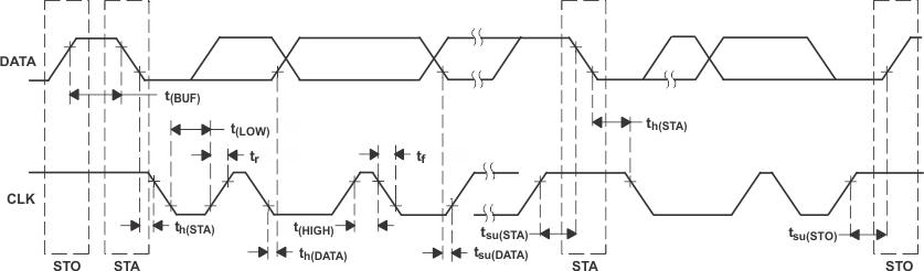 TPS65011 ai_time_diag_lvs149.gif