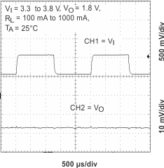 TPS65011 ltr_ldo2_v33_lvs501.gif
