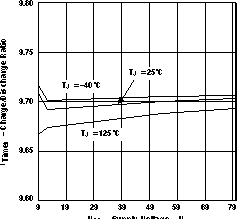 TPS2490 TPS2491 Itimer_Chrg_lvs503.gif