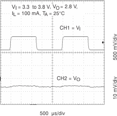 TPS65012 LTR_33V_LDO1_lvs149.gif