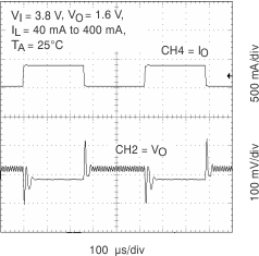 TPS65012 LTR_38V_core_lvs149.gif