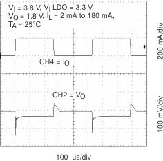 TPS65012 LTR_LDO2_38V_lvs149.gif