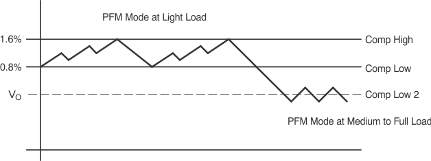 TPS65012 ai_PSM_thre_lvs149.gif