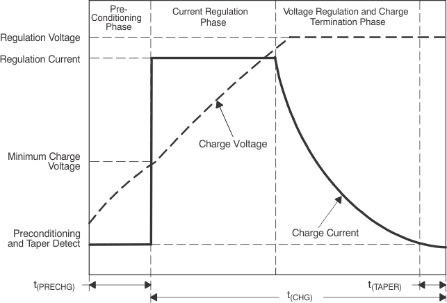 TPS65012 ai_charge_lvs149.gif