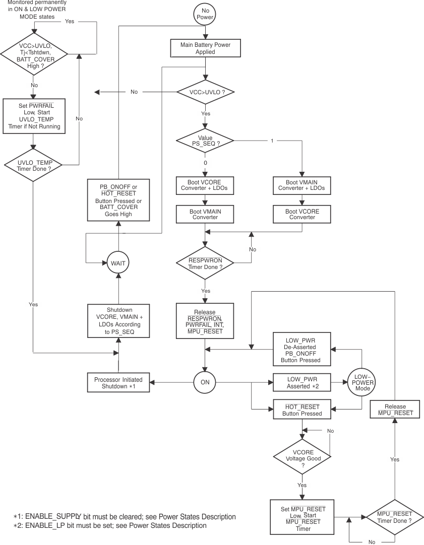 TPS65012 ai_diagram_lvs504.gif