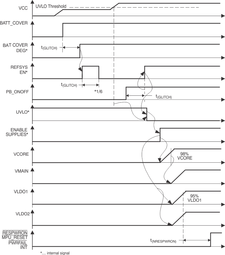 TPS65012 ai_st1-to-4_lvs504.gif