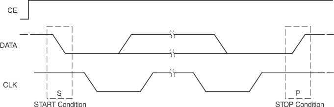 TPS65012 ai_st_stop_lvs149.gif