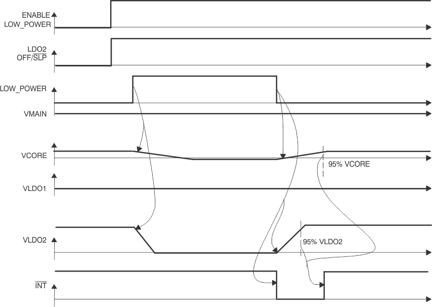 TPS65012 ai_state23_lvs504.gif