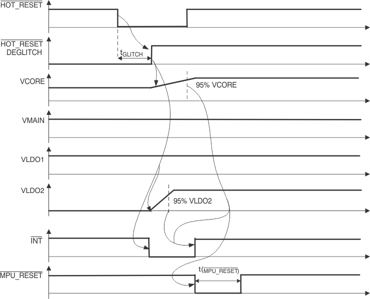 TPS65012 ai_state32HT_lvs149.gif