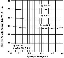 TPS61070 TPS61071 TPS61072 TPS61073 nl_vout_vi_lvs510.gif