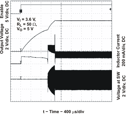 TPS61070 TPS61071 TPS61072 TPS61073 strup_50v_71_lvs510.gif