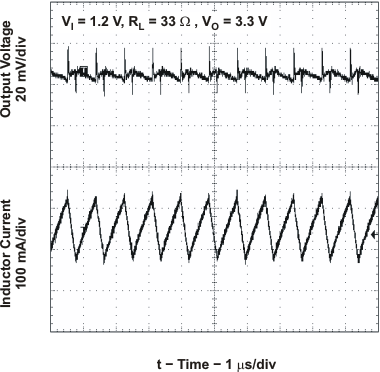 TPS61070 TPS61071 TPS61072 TPS61073 vo_33_cont_lvs510.gif