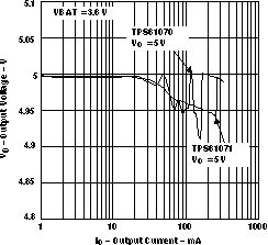 TPS61070 TPS61071 TPS61072 TPS61073 vo_50_io_lvs510.gif