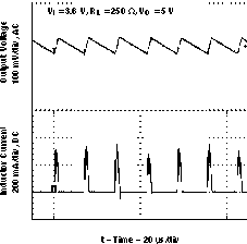 TPS61070 TPS61071 TPS61072 TPS61073 vo_50v_psm_lvs510.gif
