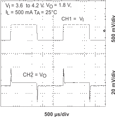 TPS65013 ltr_36v_main_lvs517.gif
