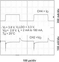 TPS65013 ltr_38v_ldo1_lvs501.gif