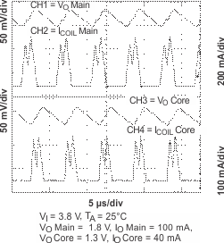 TPS65013 pfm0_ripple_lvs517.gif
