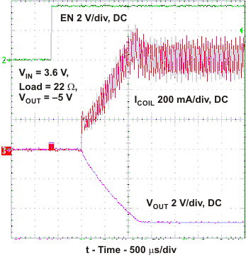 TPS63700 start_up_lvs530.gif