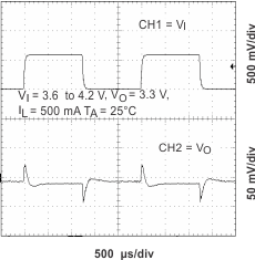 TPS65014 LTR_36V_main_lvs551.gif