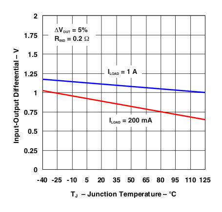 LM2575 g_dropout_v.gif