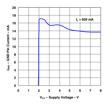 TL5209 g_ignd_vcc_500ma.gif
