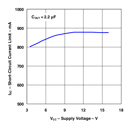 TL5209 g_isc_limit_vcc.gif