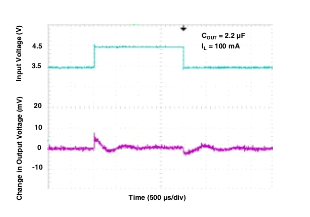 TL5209 g_line_trans_100ma_22uf.gif