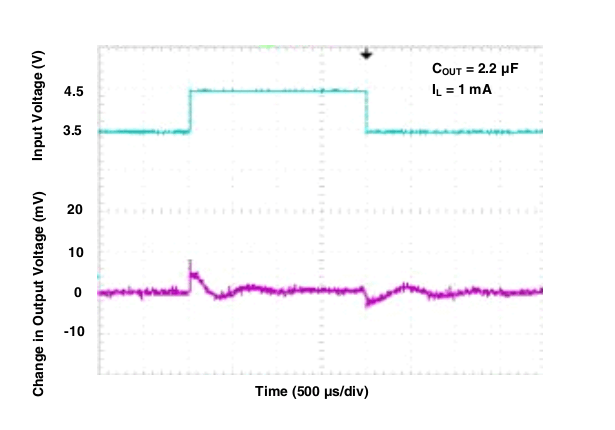 TL5209 g_line_trans_1ma_22uf.gif
