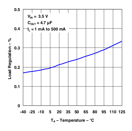 TL5209 g_load_reg.gif
