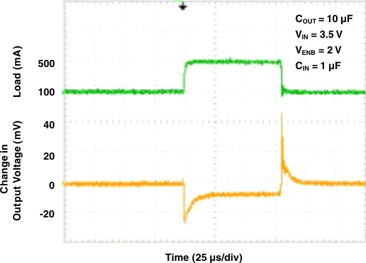 TL5209 g_load_trans_100ma_500ma_10uf.gif