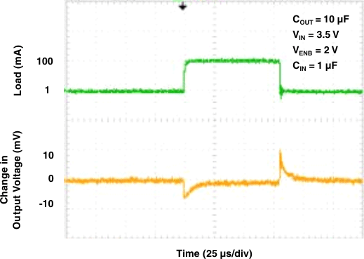 TL5209 g_load_trans_1ma_100ma_10uf.gif