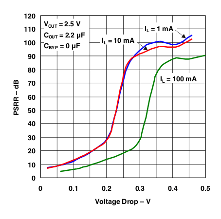 TL5209 g_psrr_vdo_1_10_100ma_cb0.gif
