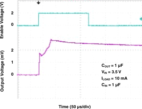 TL5209 g_turn_on_1uf_10ma.gif
