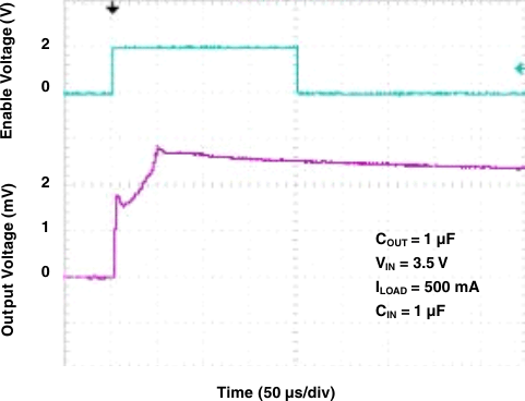 TL5209 g_turn_on_1uf_500ma.gif