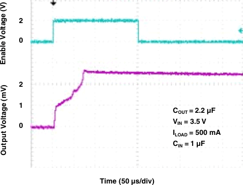 TL5209 g_turn_on_22uf_500ma.gif