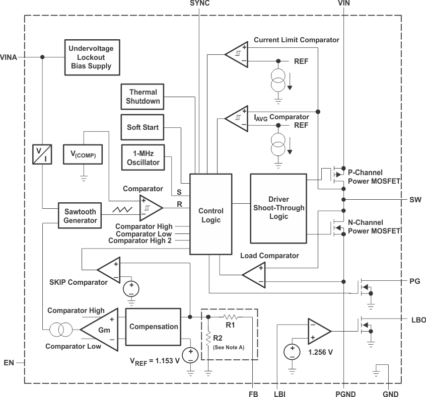 TPS62110 TPS62111 TPS62112 TPS62113 fbd_lvs585.gif