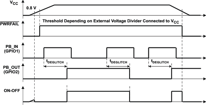 TPS65020 pb_timing_lvs607.gif