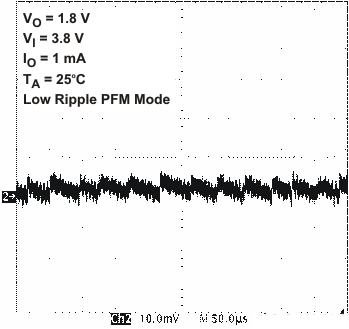 TPS65020 vdcdc2_vo2_lvs607.gif