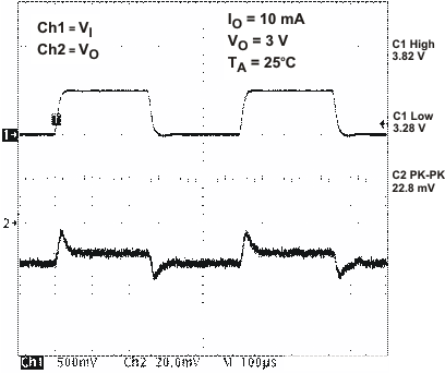 TPS65020 vrtc_lt_lvs607.gif