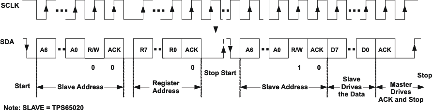 TPS65021 ser_if_b_read_lvs613.gif