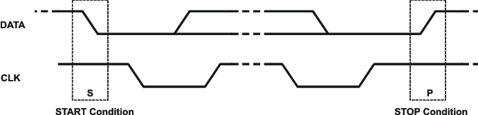TPS65021 st_sp_time_lvs613.gif