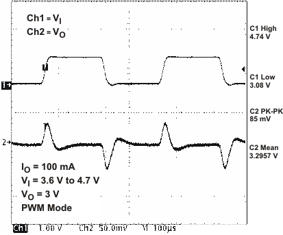 TPS65021 vdcdc1_lt_lvs613.gif