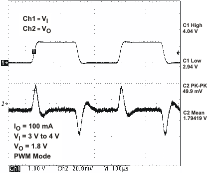 TPS65021 vdcdc2_lt_lvs613.gif