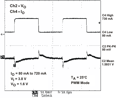 TPS65021 vdcdc3_ld_lvs613.gif