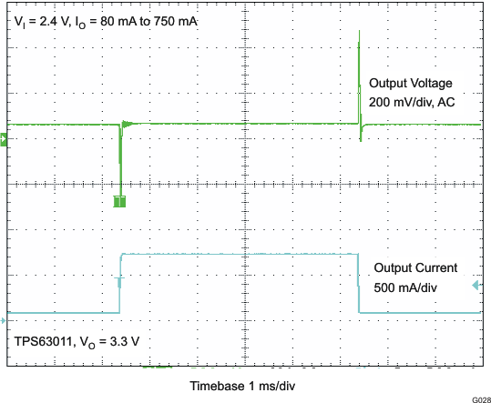 TPS63010 TPS63011 TPS63012 g028_lvs653.gif