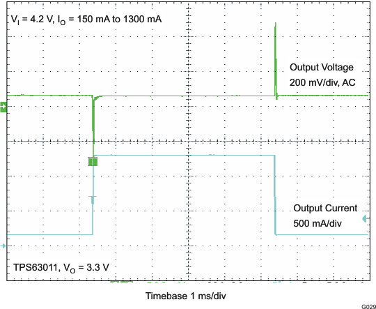 TPS63010 TPS63011 TPS63012 g029_lvs653.gif