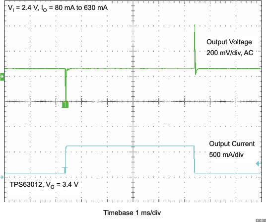 TPS63010 TPS63011 TPS63012 g030_lvs653.gif